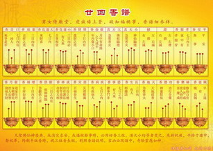 香谱二十四法图